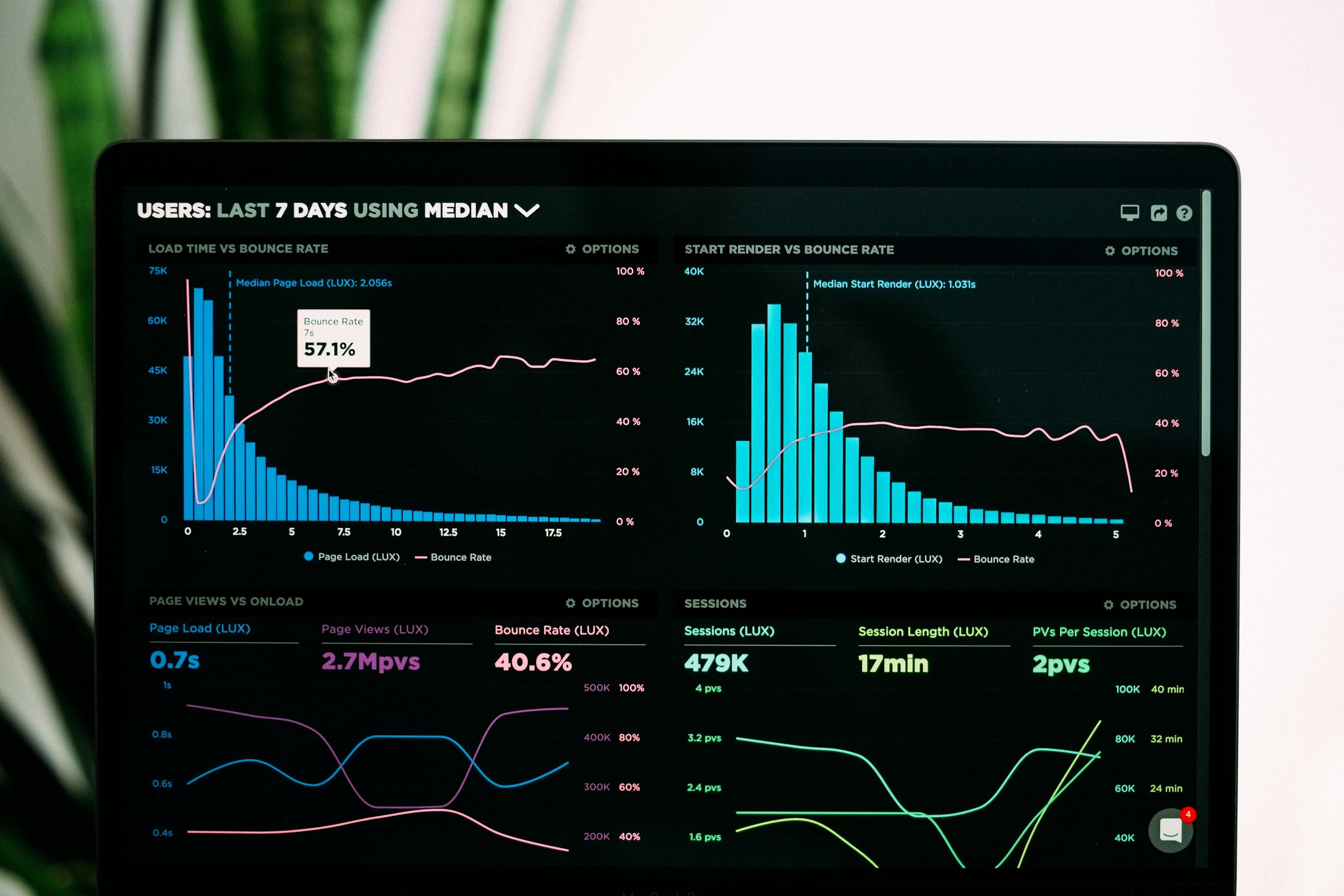 Website performance reports on a laptop screen